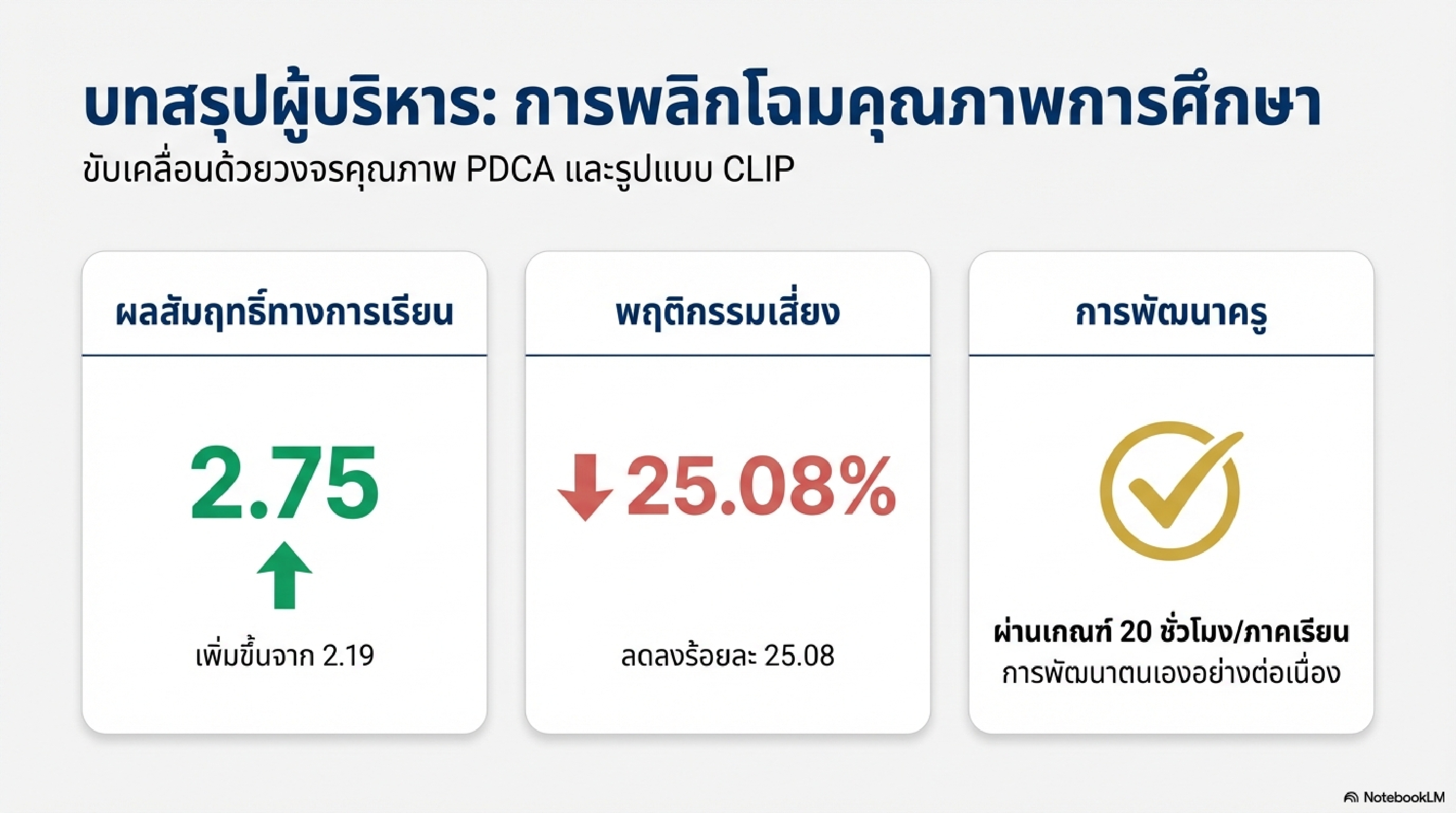 เผยแพร่ผลงานทางวิชาการในเว็บไซต์ (Website) รายงานการวิจัย เรื่อง การพัฒนากระบวนการบริหารเพื่อส่งเสริมคุณภาพการศึกษาโรงเรียนเทศบาลบ้านไผ่