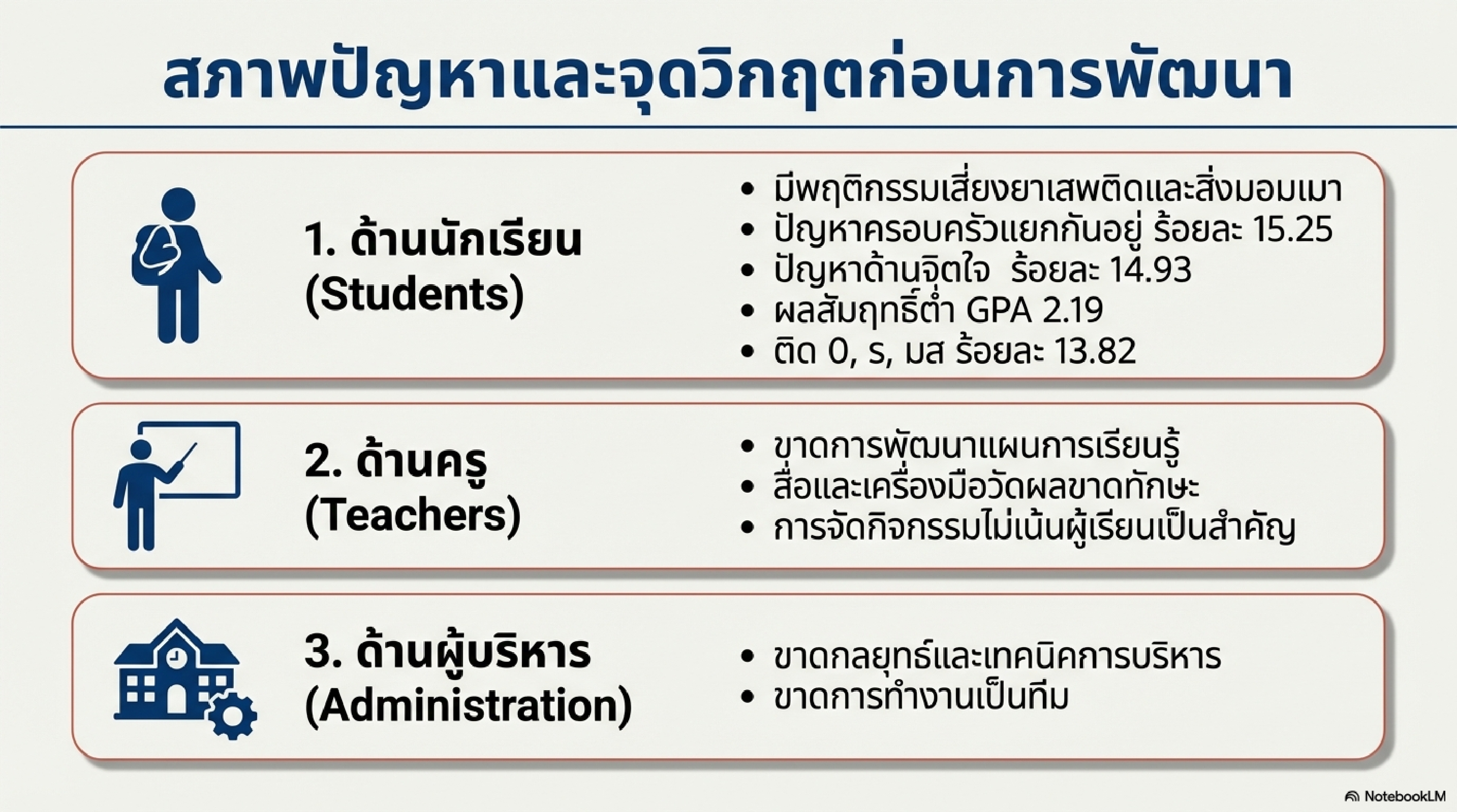 เผยแพร่ผลงานทางวิชาการในเว็บไซต์ (Website) รายงานการวิจัย เรื่อง การพัฒนากระบวนการบริหารเพื่อส่งเสริมคุณภาพการศึกษาโรงเรียนเทศบาลบ้านไผ่