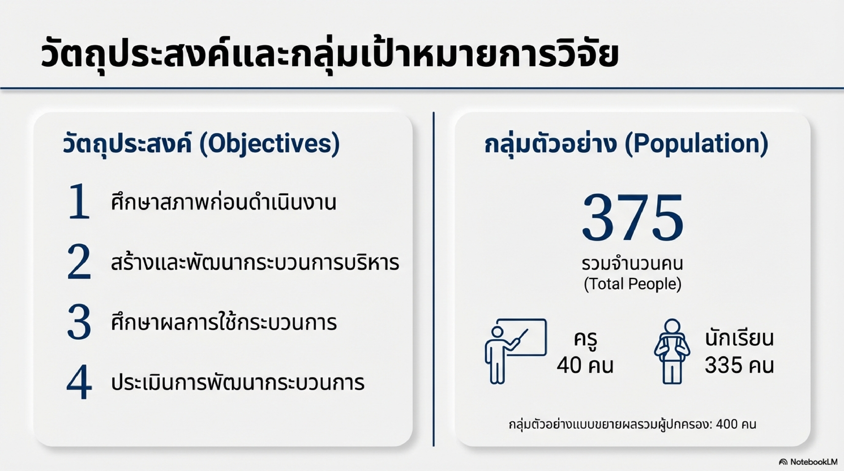 เผยแพร่ผลงานทางวิชาการในเว็บไซต์ (Website) รายงานการวิจัย เรื่อง การพัฒนากระบวนการบริหารเพื่อส่งเสริมคุณภาพการศึกษาโรงเรียนเทศบาลบ้านไผ่