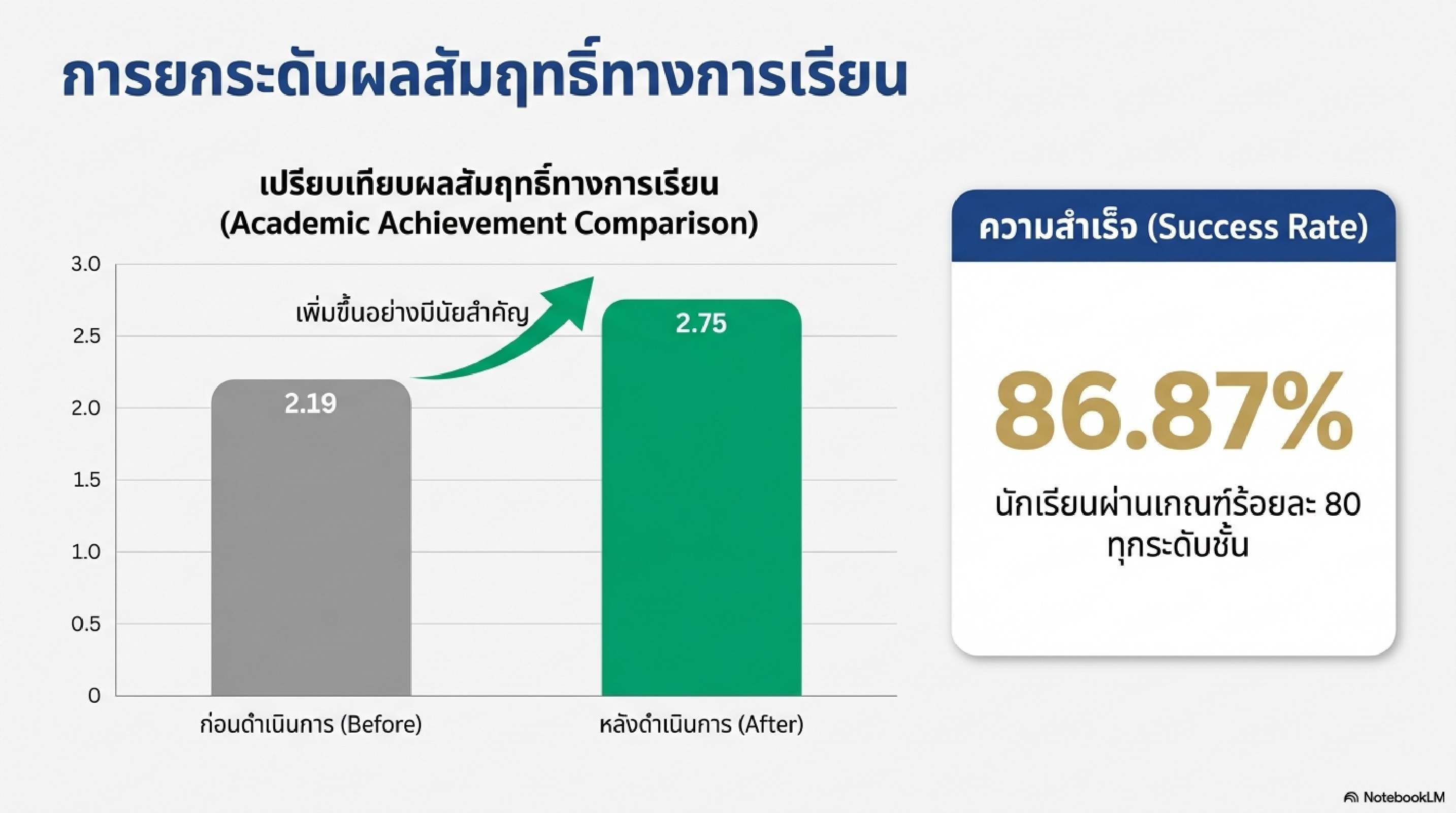 เผยแพร่ผลงานทางวิชาการในเว็บไซต์ (Website) รายงานการวิจัย เรื่อง การพัฒนากระบวนการบริหารเพื่อส่งเสริมคุณภาพการศึกษาโรงเรียนเทศบาลบ้านไผ่