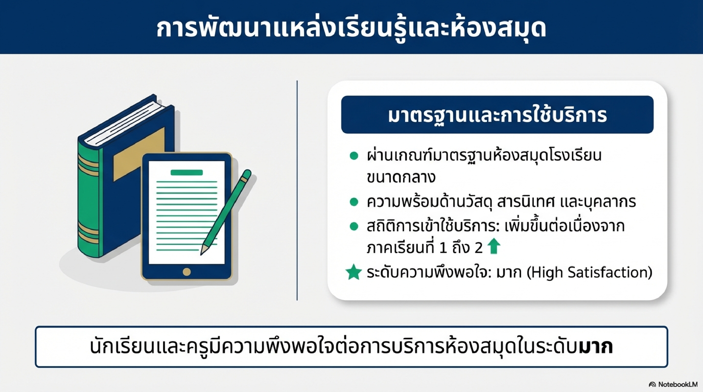 เผยแพร่ผลงานทางวิชาการในเว็บไซต์ (Website) รายงานการวิจัย เรื่อง การพัฒนากระบวนการบริหารเพื่อส่งเสริมคุณภาพการศึกษาโรงเรียนเทศบาลบ้านไผ่