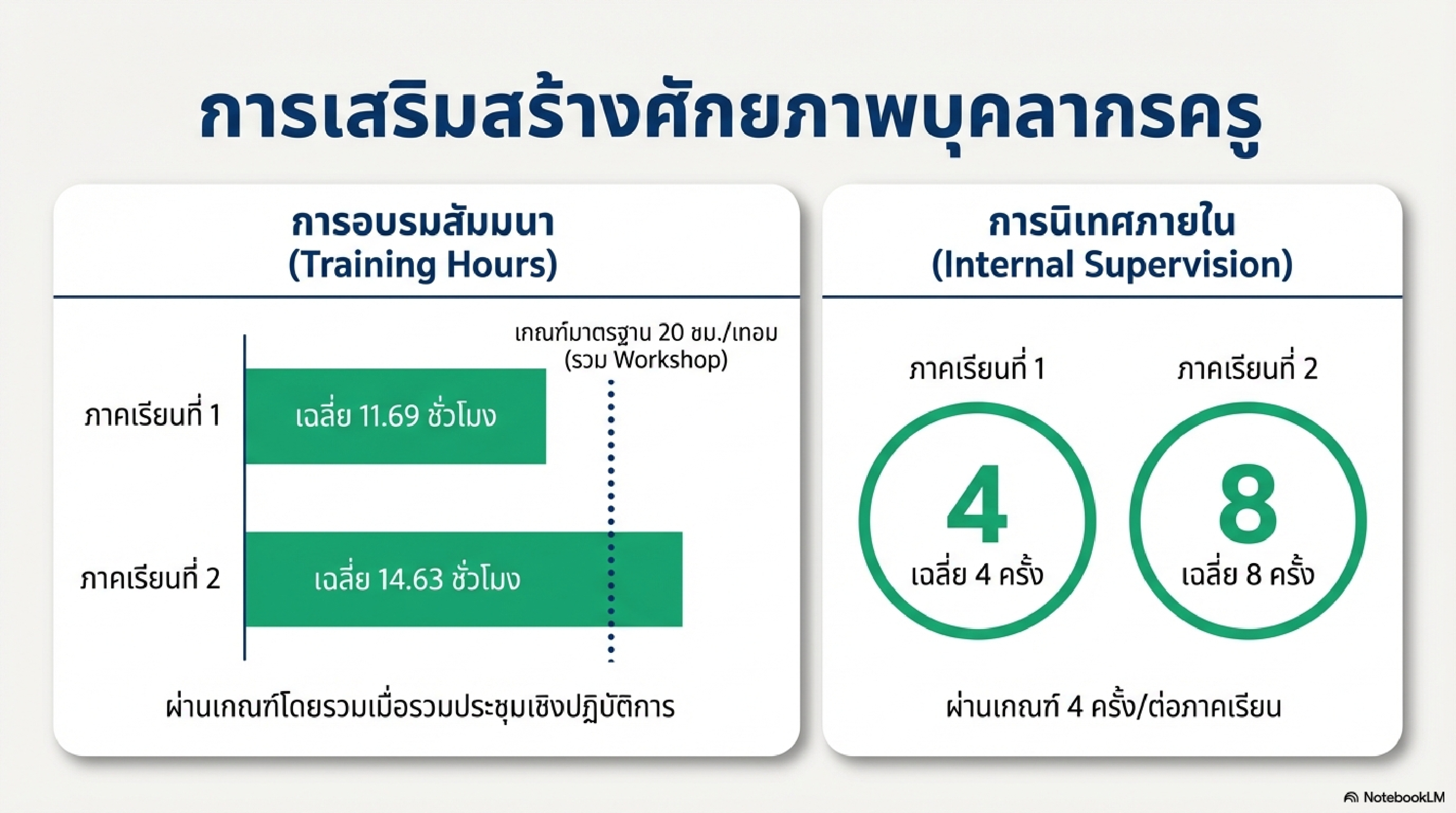 เผยแพร่ผลงานทางวิชาการในเว็บไซต์ (Website) รายงานการวิจัย เรื่อง การพัฒนากระบวนการบริหารเพื่อส่งเสริมคุณภาพการศึกษาโรงเรียนเทศบาลบ้านไผ่