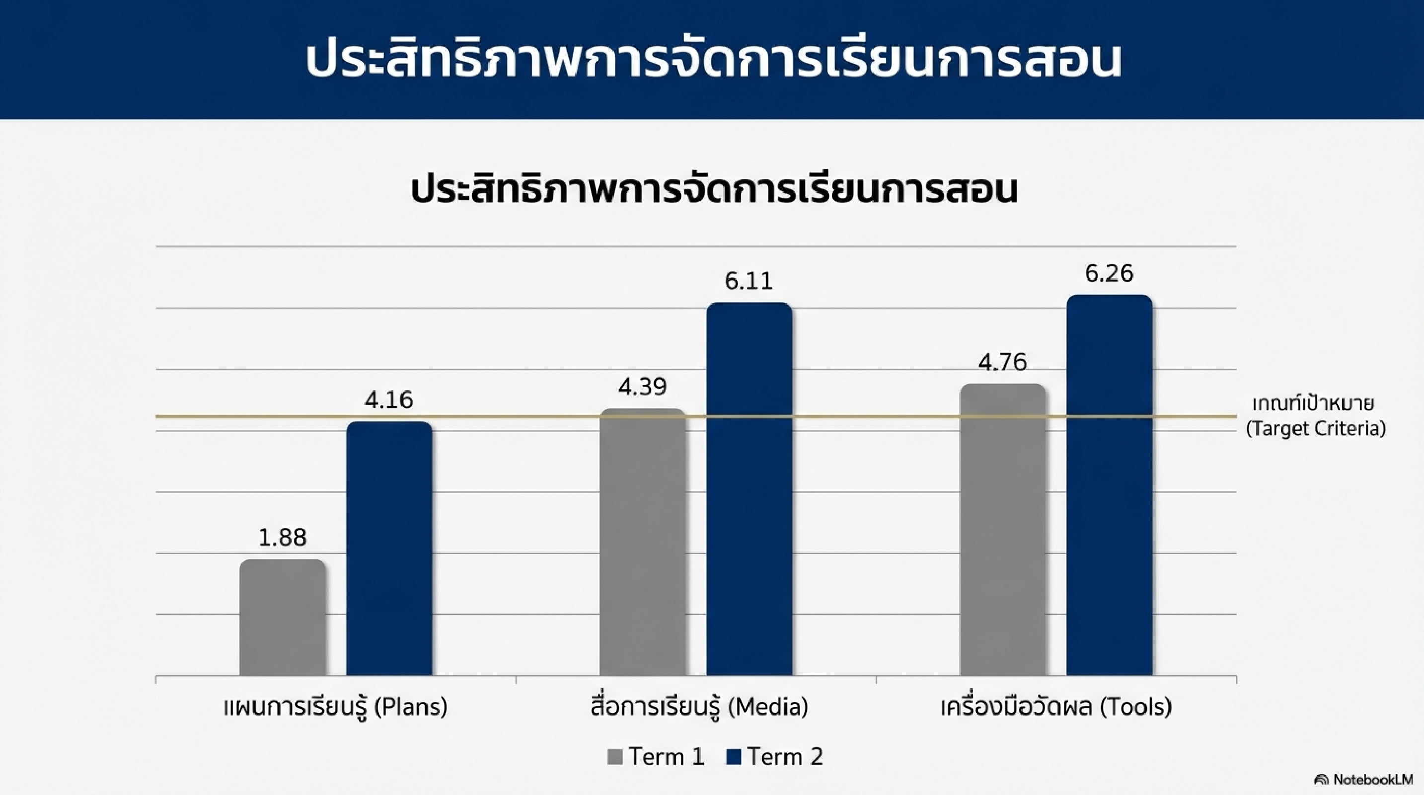 เผยแพร่ผลงานทางวิชาการในเว็บไซต์ (Website) รายงานการวิจัย เรื่อง การพัฒนากระบวนการบริหารเพื่อส่งเสริมคุณภาพการศึกษาโรงเรียนเทศบาลบ้านไผ่