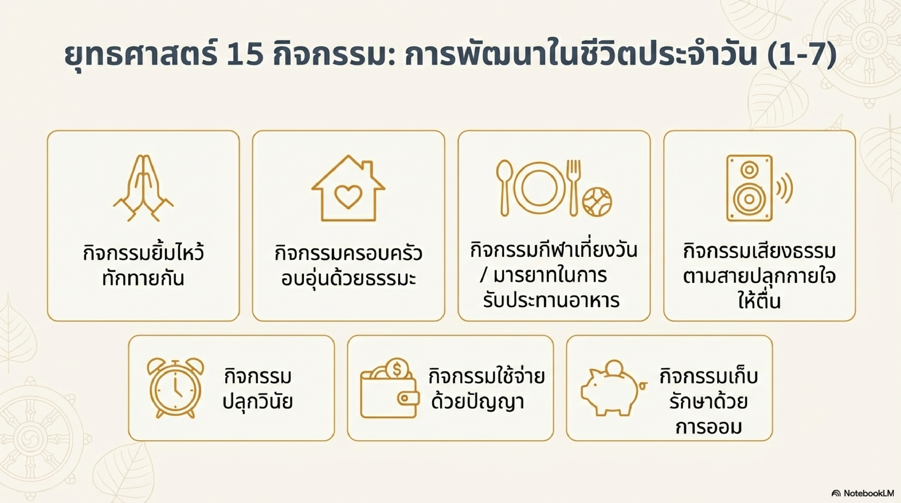 เผยแพร่ผลงานทางวิชาการในเว็บไซต์ (Website) รายงานการวิจัย เรื่อง การพัฒนาคุณลักษณะอันพึงประสงค์โดยใช้แนวทางโรงเรียนวิถีพุทธ สำหรับนักเรียนโรงเรียนเทศบาลบ้านไผ่
