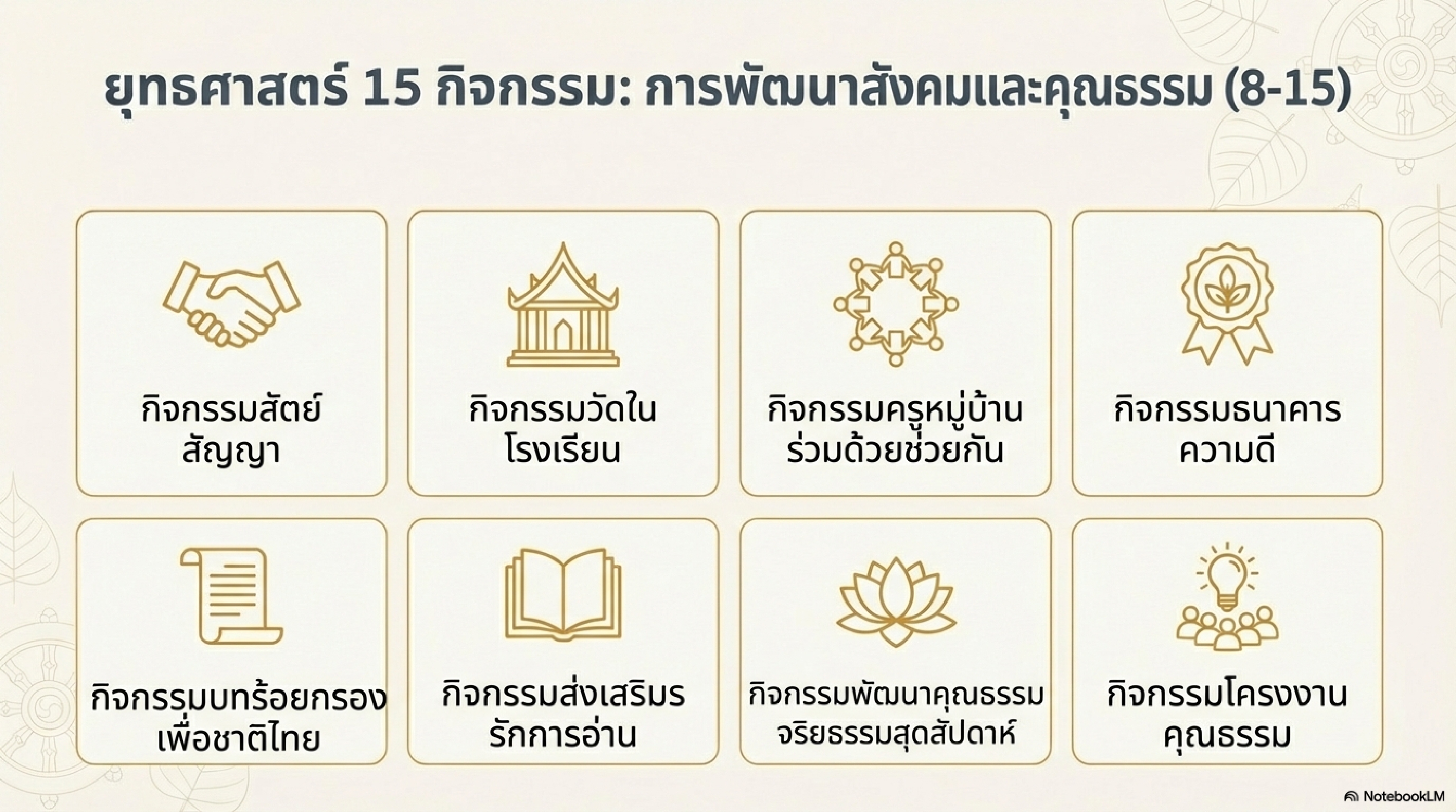 เผยแพร่ผลงานทางวิชาการในเว็บไซต์ (Website) รายงานการวิจัย เรื่อง การพัฒนาคุณลักษณะอันพึงประสงค์โดยใช้แนวทางโรงเรียนวิถีพุทธ สำหรับนักเรียนโรงเรียนเทศบาลบ้านไผ่