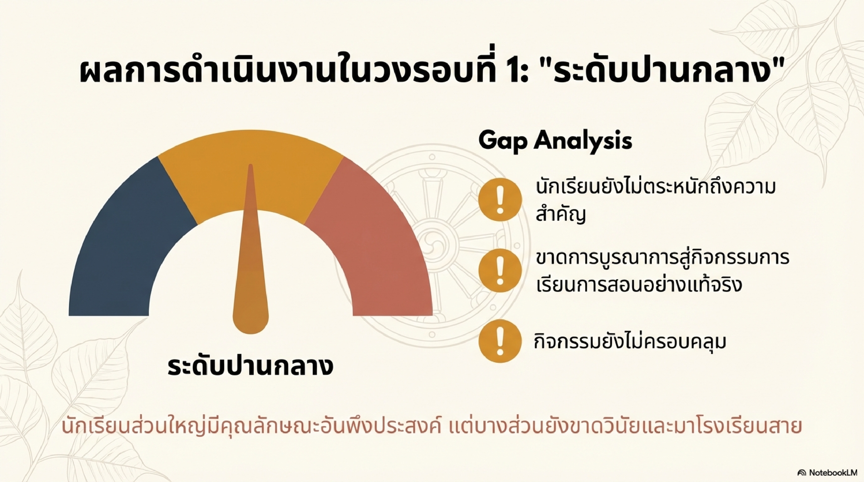 เผยแพร่ผลงานทางวิชาการในเว็บไซต์ (Website) รายงานการวิจัย เรื่อง การพัฒนาคุณลักษณะอันพึงประสงค์โดยใช้แนวทางโรงเรียนวิถีพุทธ สำหรับนักเรียนโรงเรียนเทศบาลบ้านไผ่